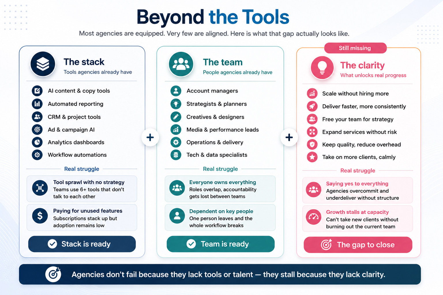 Beyond the tools