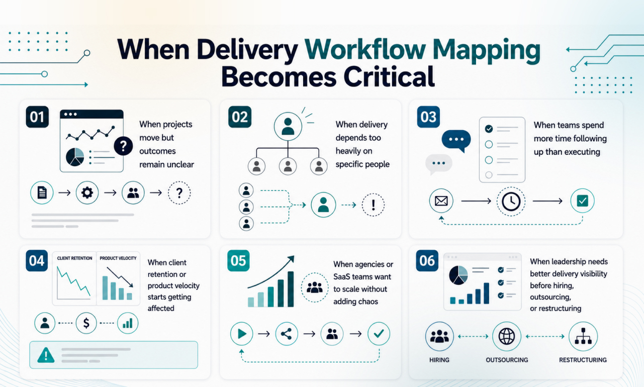 workflow mapping