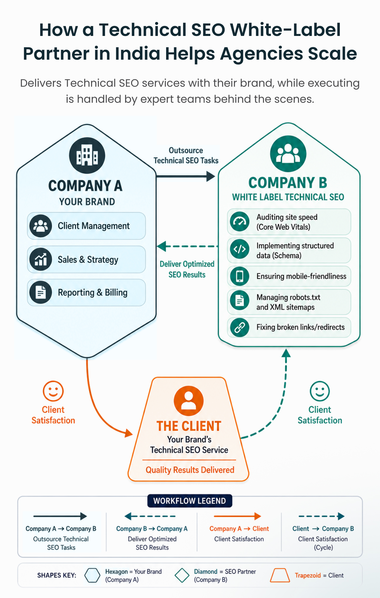 Agencies scale