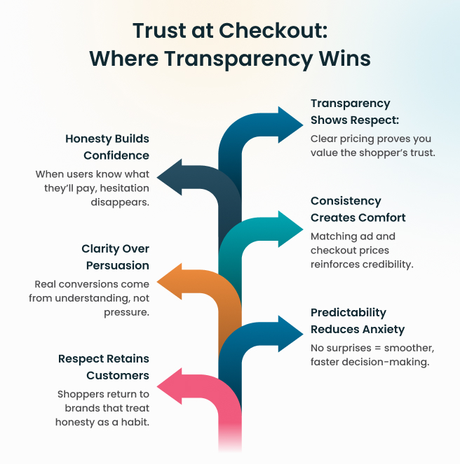 Checkout Transparency