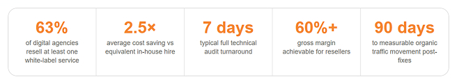 White Label SEO Stats