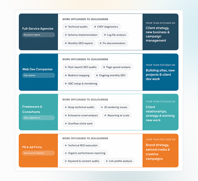 technical SEO outsourcing