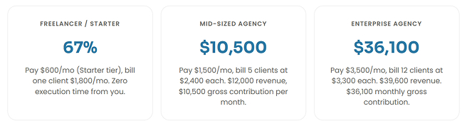 White Label Pricing
