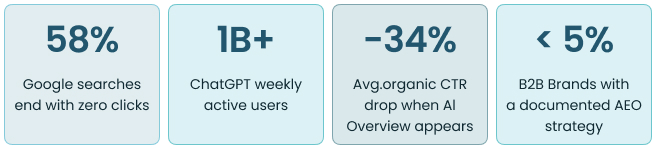 answer engine optimization work