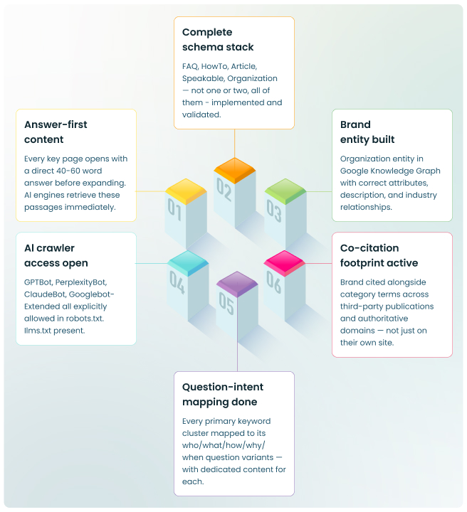 AEO strategy framework