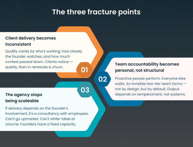 agency execution challenges