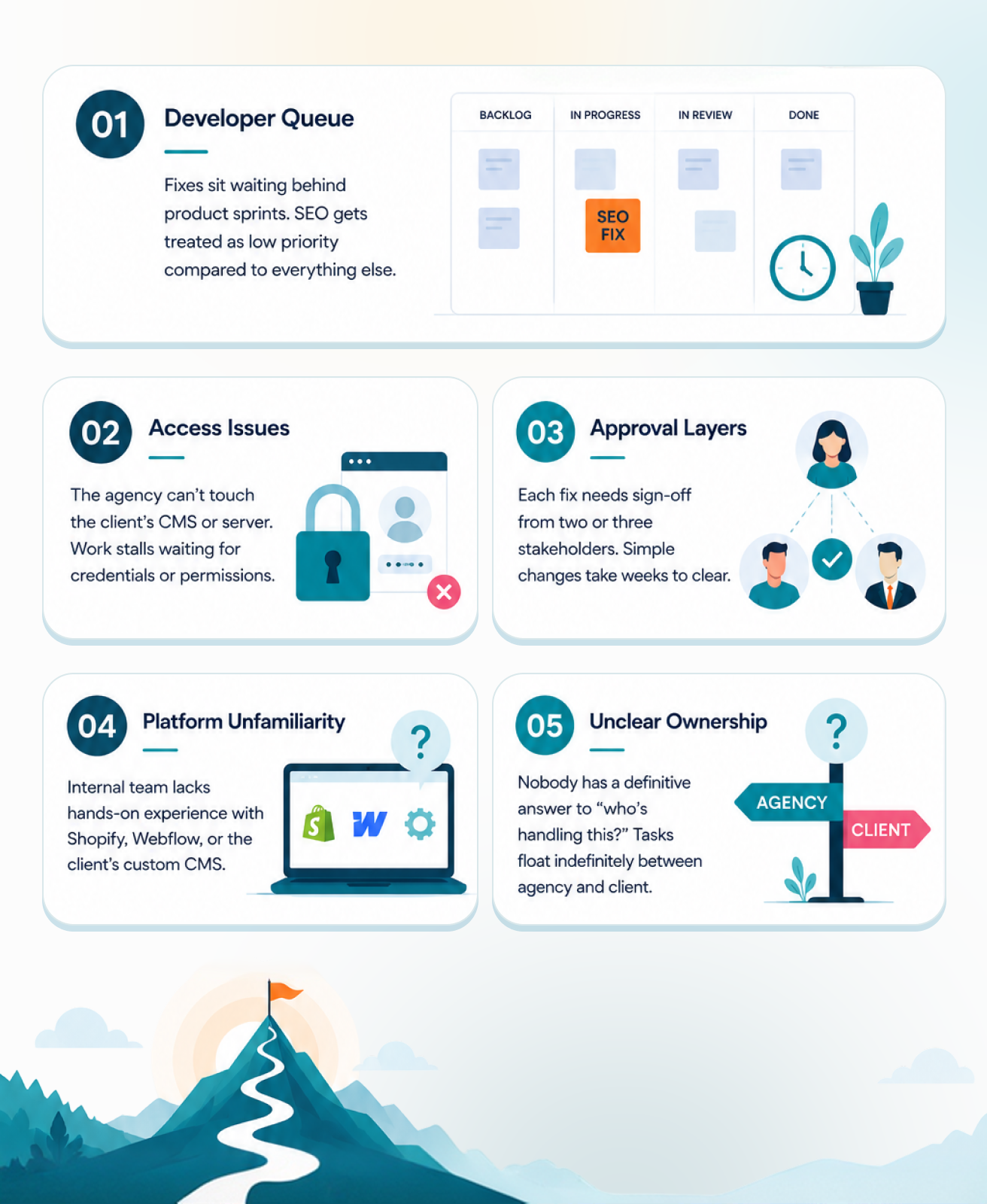 Technical SEO implementation challenges