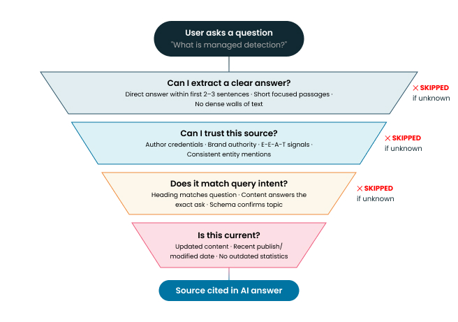AEO execution gap diagram