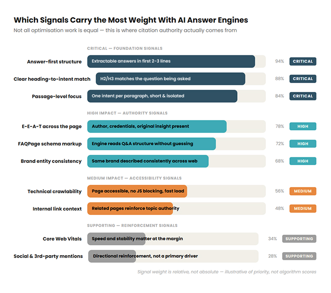 AI answer engine signals char