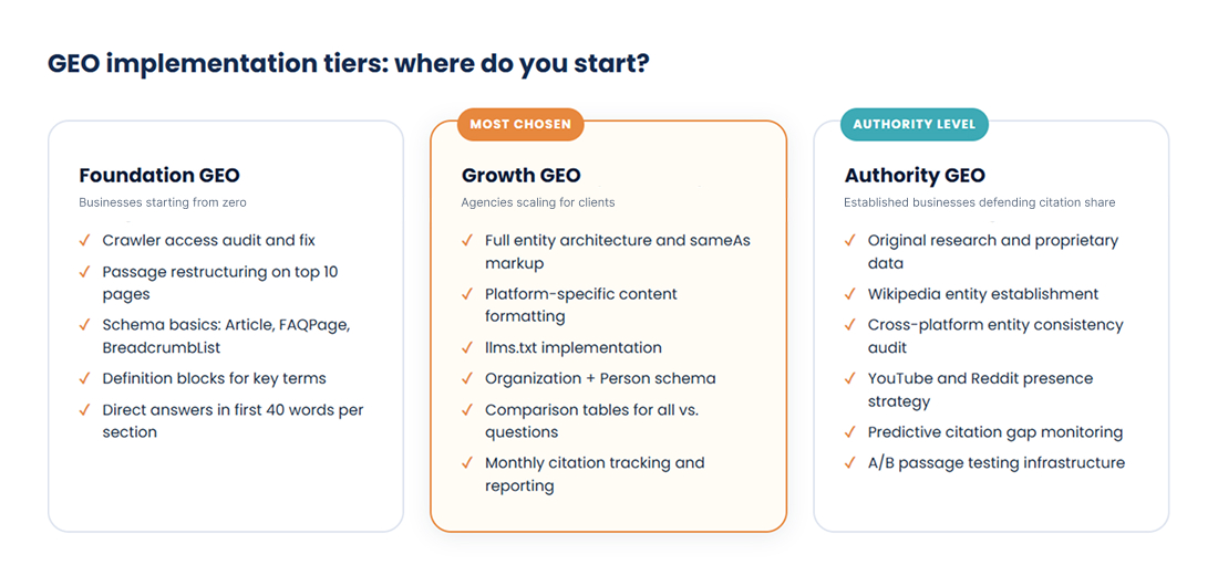 GEO Implementation Tiers Overview