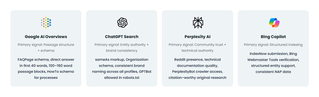 AI Platform Optimization Strategies