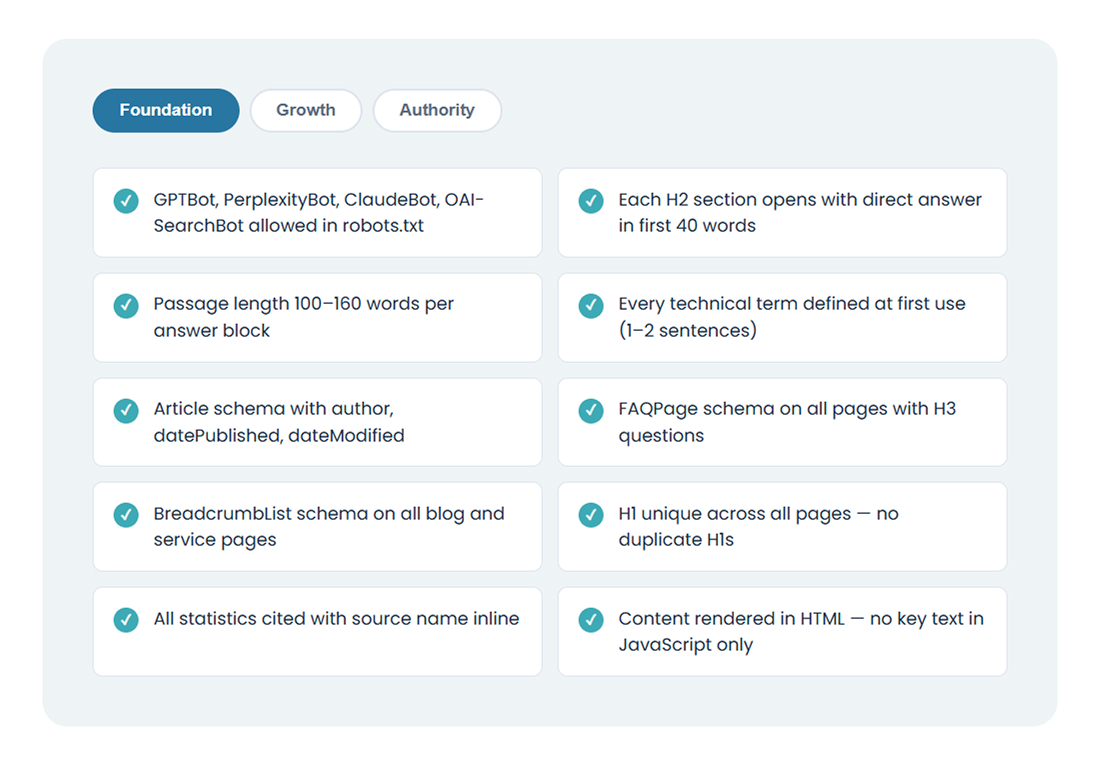 Technical GEO Checklist