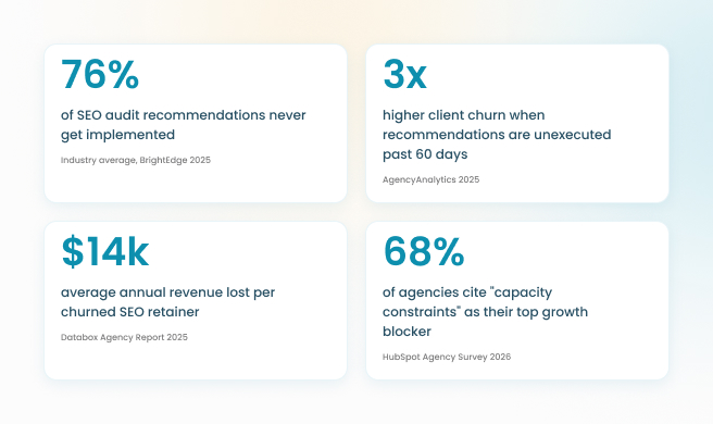 SEO Execution Statistics