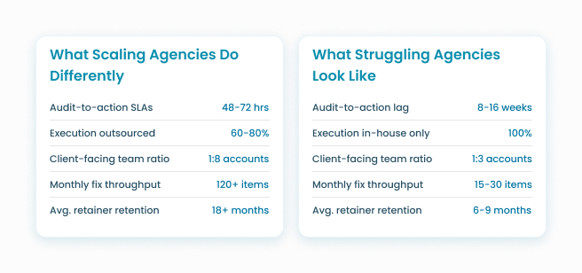 Agency Performance Comparison