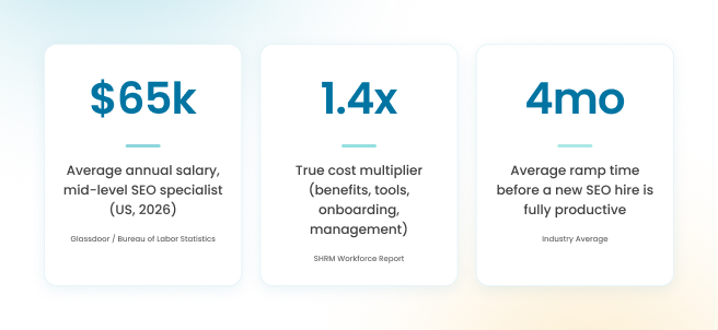 White Label SEO Agencies