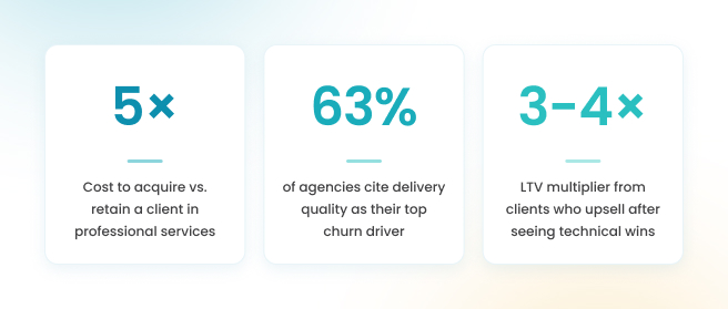 Technical SEO Impact