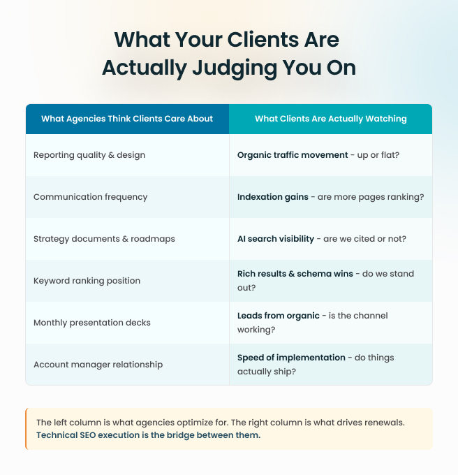Client Retention Metrics