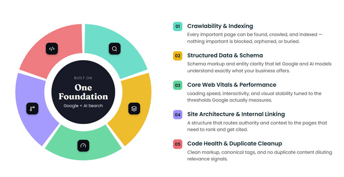 Technical SEO Pillars