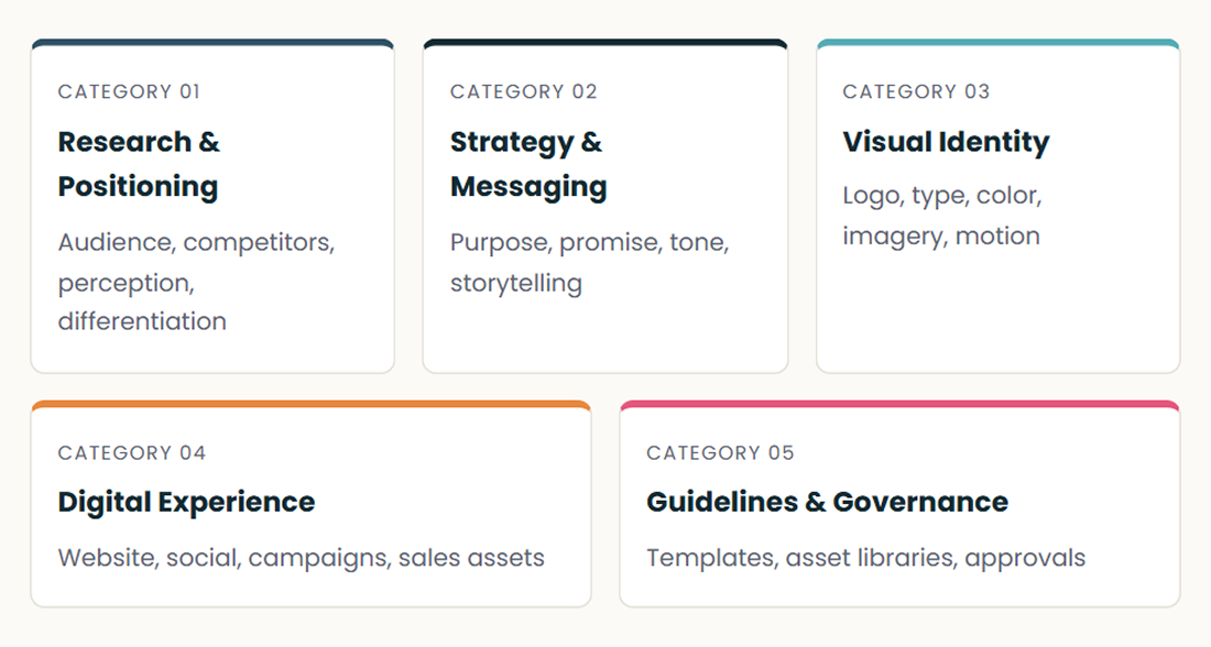 Branding service categories