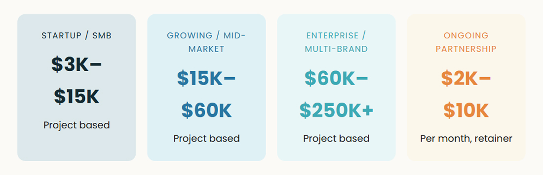 Branding pricing guide