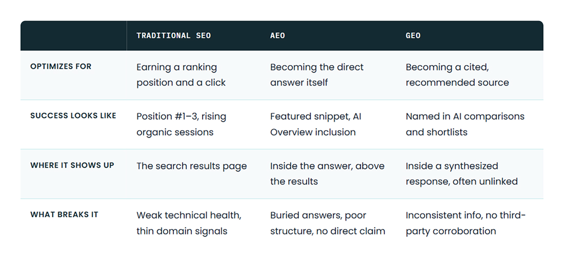 Search Optimization Comparison