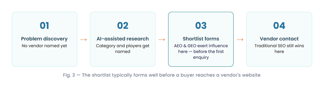 AI Brand Shortlisting