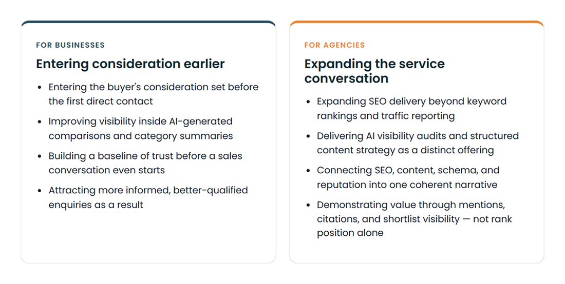 Business Agency Benefits