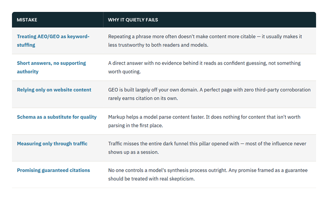 Optimization Mistakes