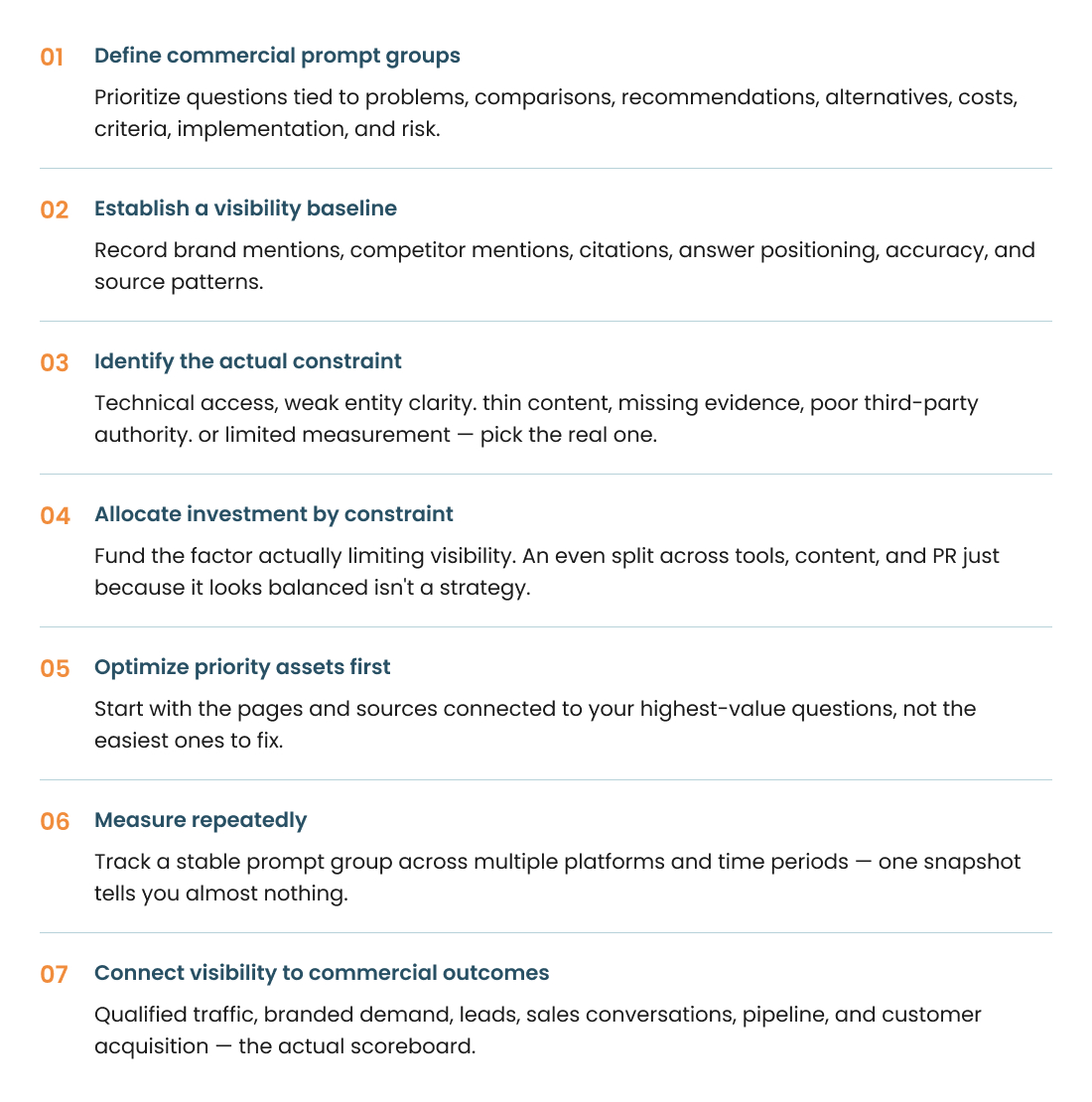 AEO Roadmap