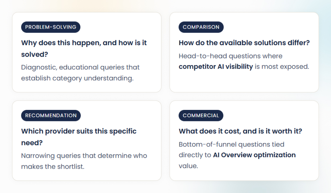 AI search opportunities
