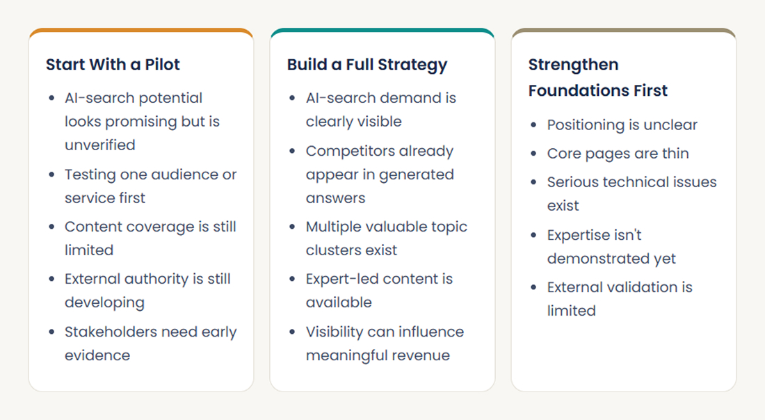 GEO Roadmap