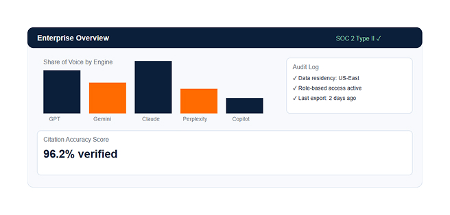 Enterprise Analytics