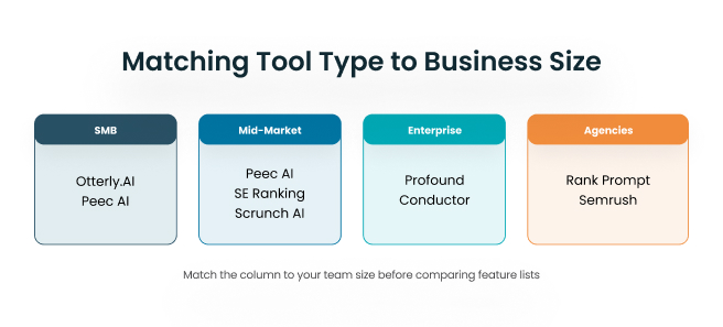 Business Tool Comparison