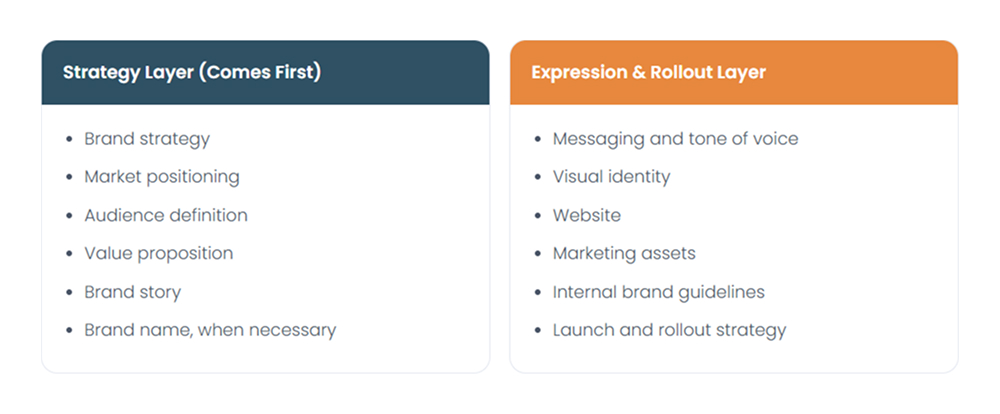 Rebrand Scope