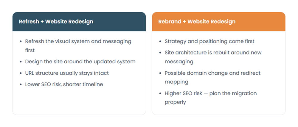 Brand Website Redesign