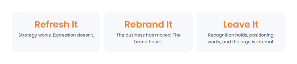 Brand Decision