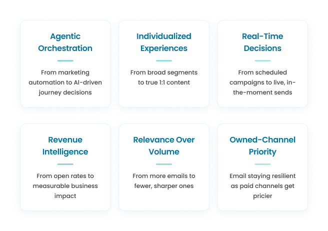 Email Strategy Workflow