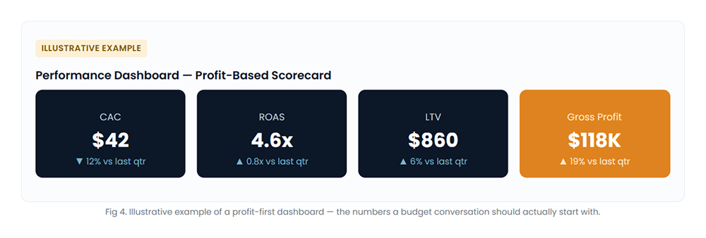 Profit Dashboard