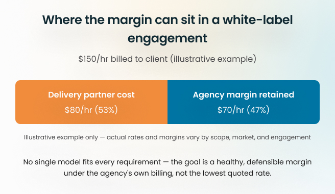 Agency Delivery Models Comparison