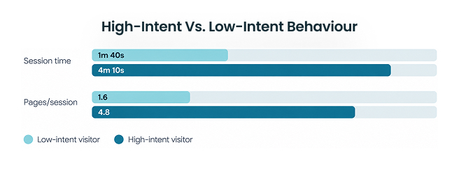 Visitor journey analysis