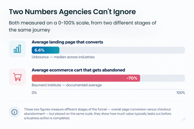 UX Friction
