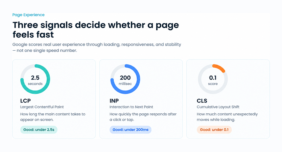 Website Performance Metrics