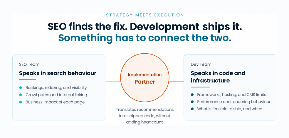 Technical SEO Partnership