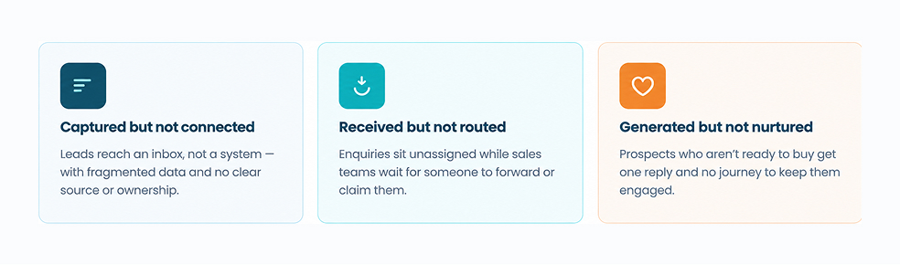 CRM Lead Gaps