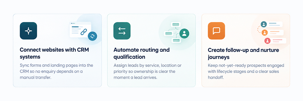 Lead Workflow