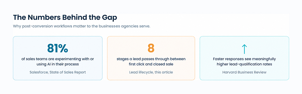 Lead Performance