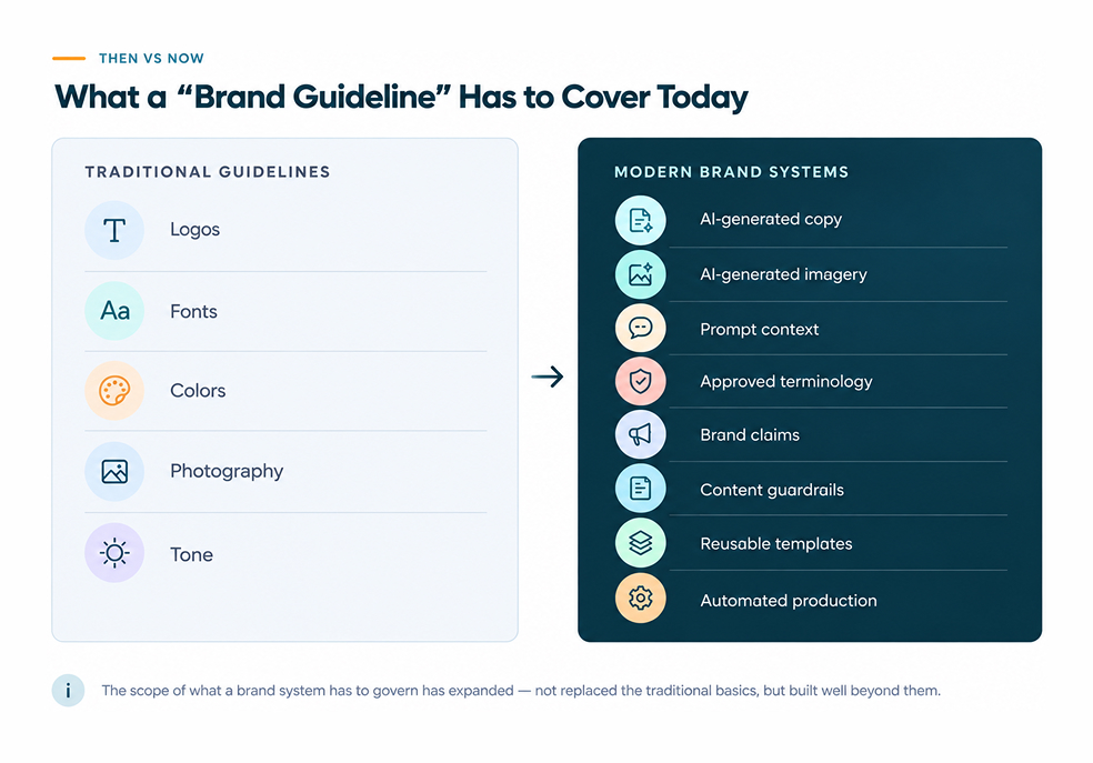 AI Branding Systems