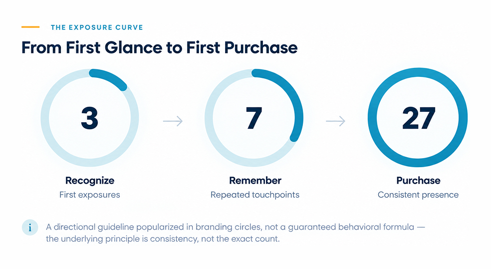 3-7-27 Branding Rule