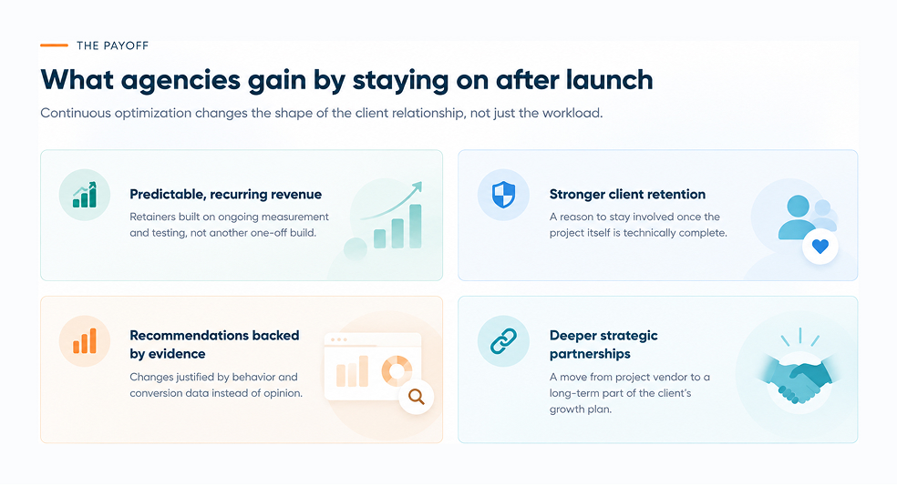 Post-Launch Growth