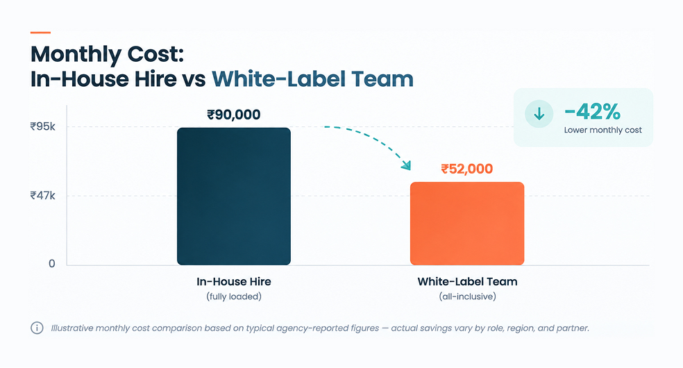 PPC Cost Comparison